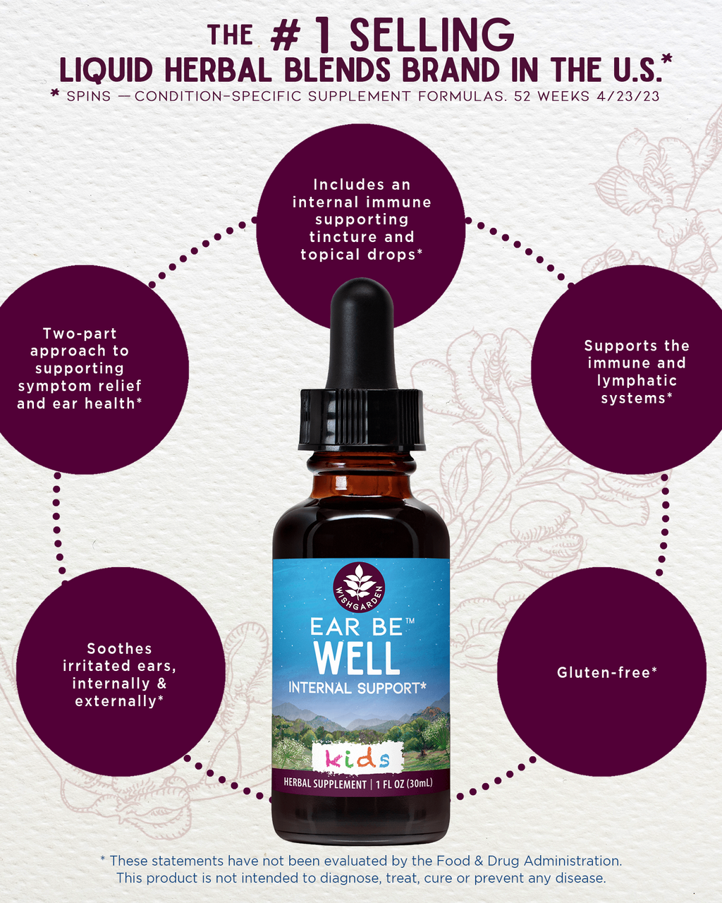 Ear Be Well Treatment Kit